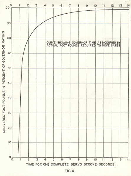 Application fig 4